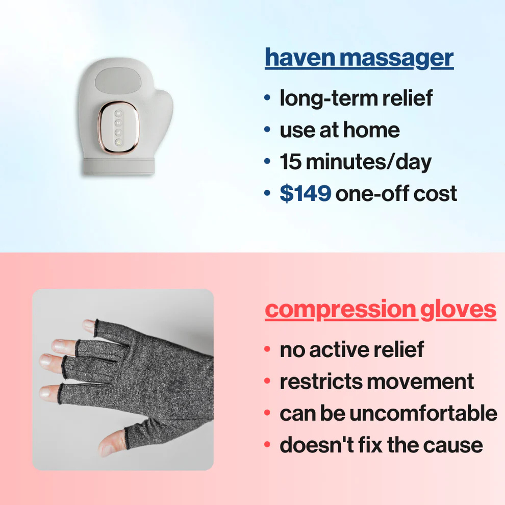 VTLFX™ Hand Massager with Heat Compression Therapy